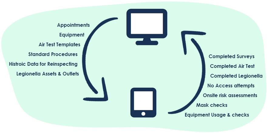 Reinspection Data Selection