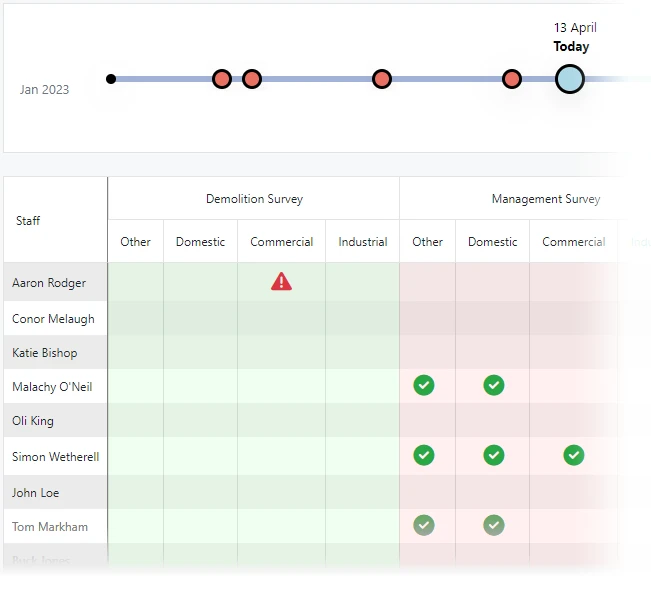 Reinspection Data Selection