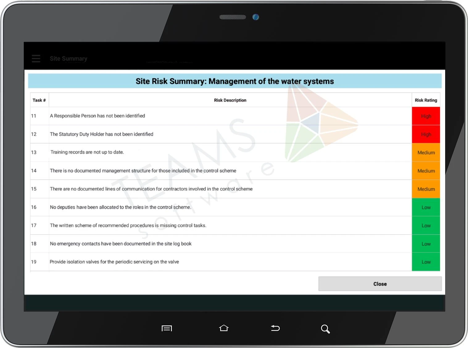 Real Time Risk Summary