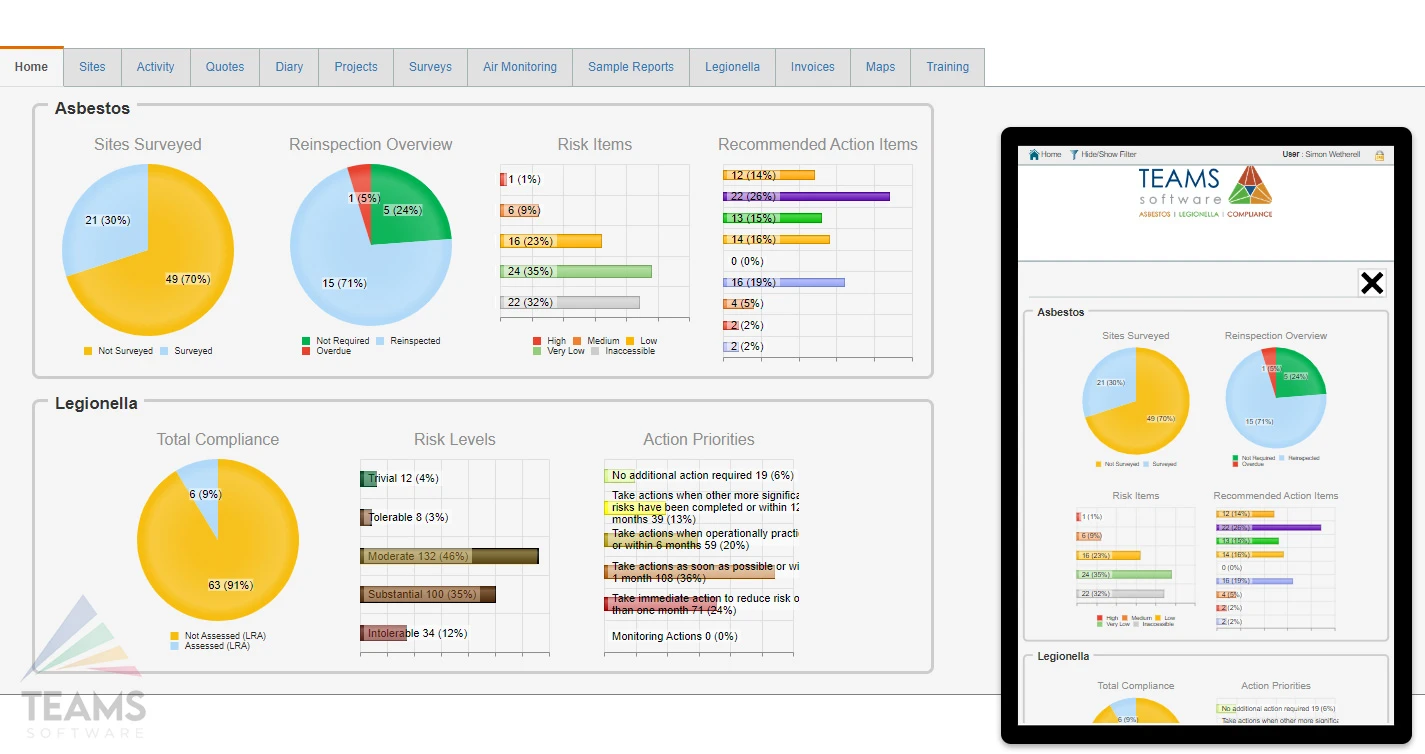 View of Compliance Overview function in TEAMS Software's Client Portal