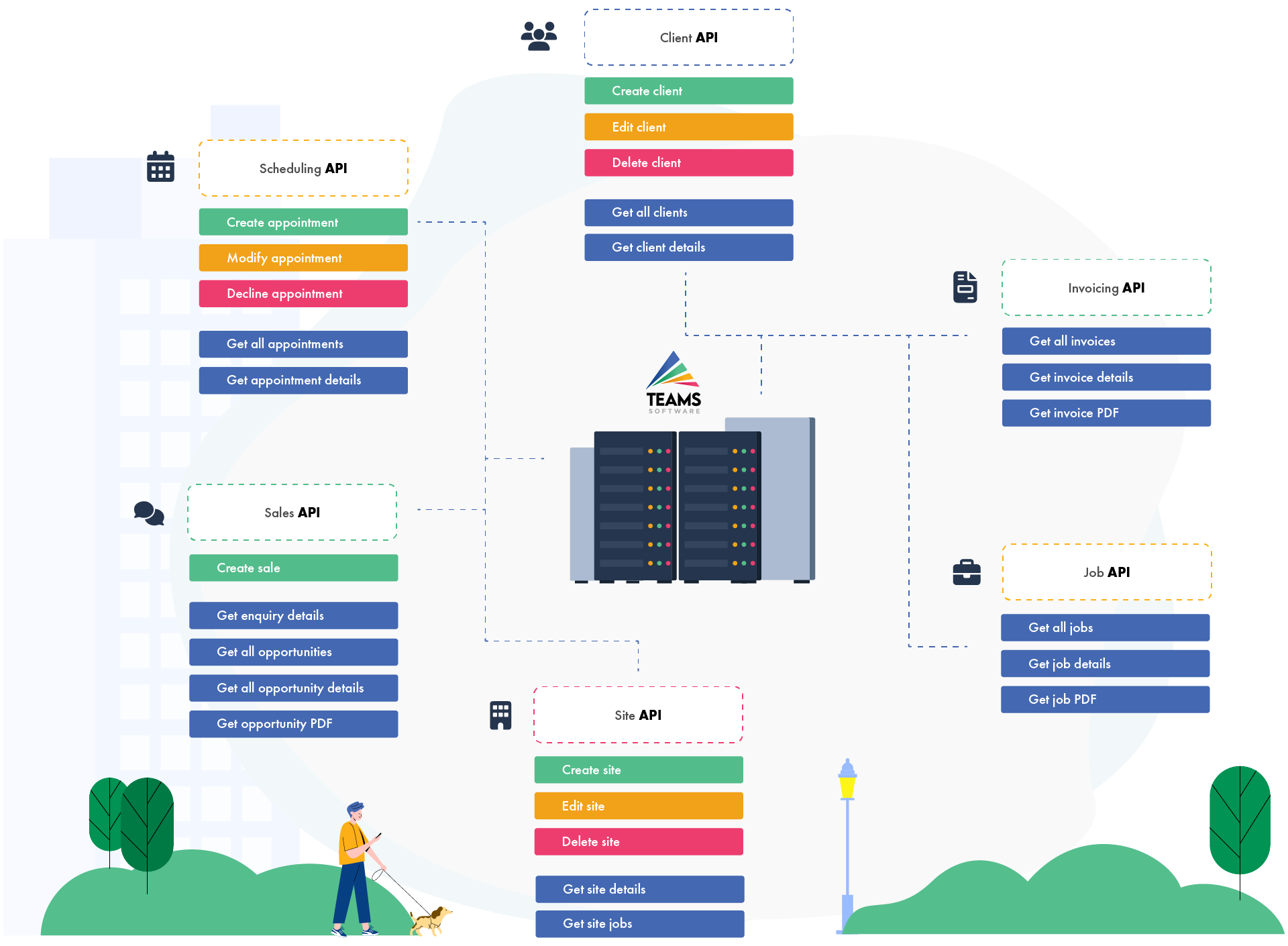 teams api diagram